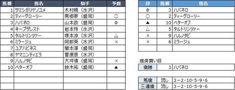 20200426水沢4R