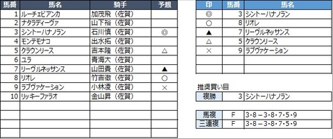 20230225佐賀1R