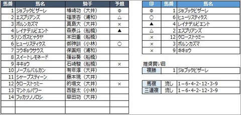 20200710大井7R