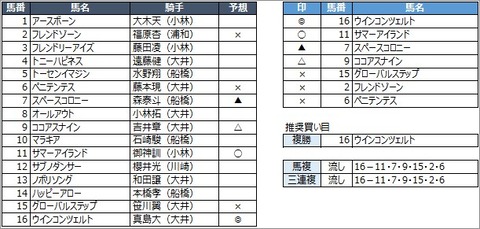 20200522大井8R