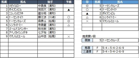 20220809浦和5R