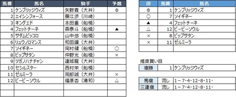 20190831船橋2R
