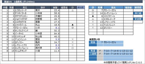 20221016新潟5R