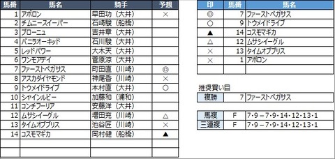 20210630大井4R