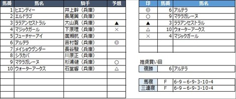 20230112園田5R