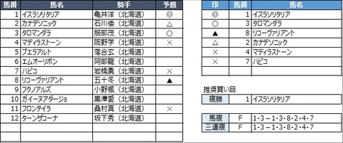 20210930門別3R