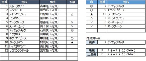 20230311佐賀4R
