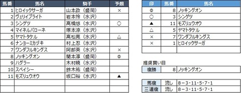 20200406水沢12R