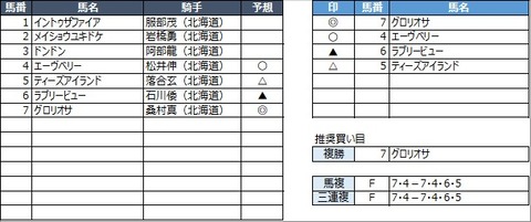 20220630門別3R