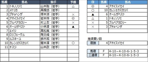 20221129水沢6R