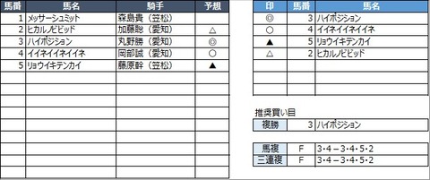 20211028笠松7R