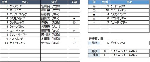 20230208船橋7R