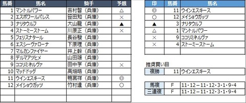 20210504園田10R