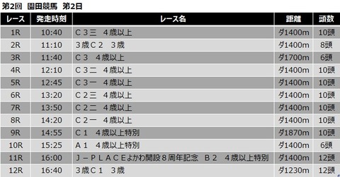 20210421園田競馬レース一覧