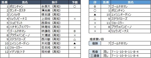 20200330高知2R