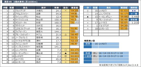 20210530東京4R