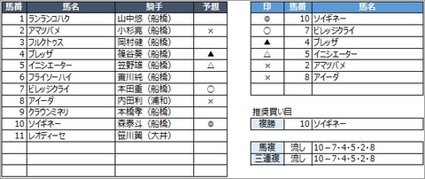 20200806船橋6R