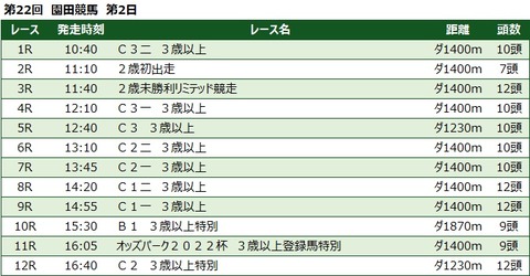 20221230園田競馬レース一覧