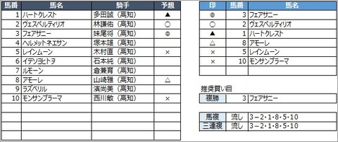 20200809高知12R