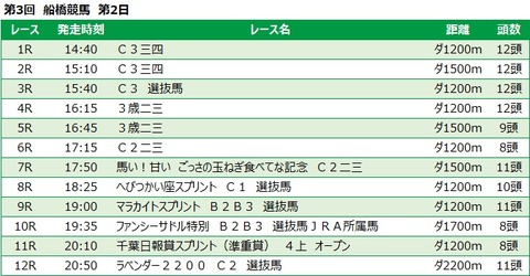 20220621船橋競馬レース一覧