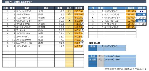 20200628函館7R