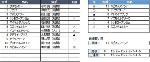 20220322船橋9R