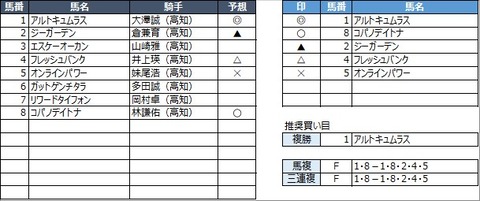 20220514高知3R