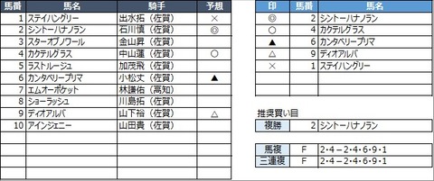 20230312佐賀5R