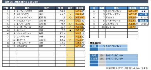 20211031阪神1R