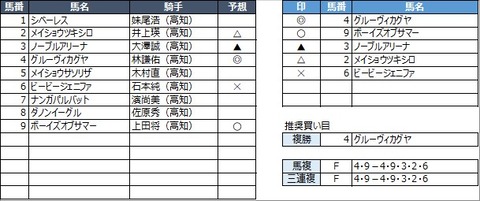 20220330高知1R