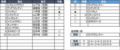 20220115佐賀5R