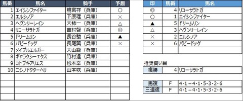 20211202園田3R