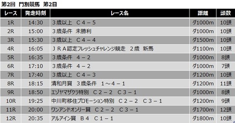20210429門別競馬レース一覧