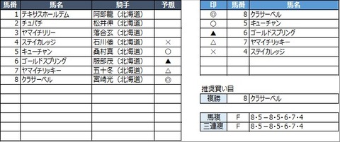 20210630門別4R