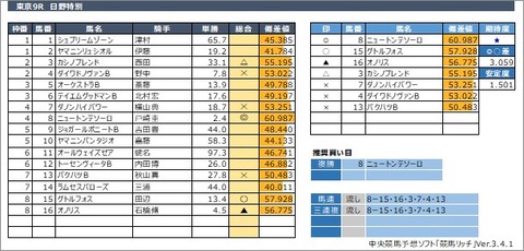 20200628東京9R