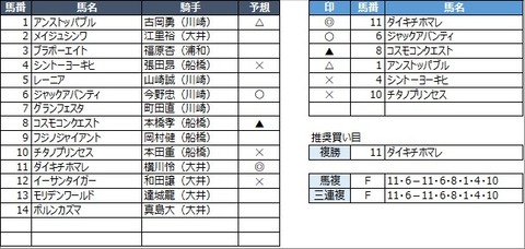 20220330大井7R