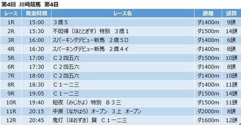 20200716川崎競馬レース一覧