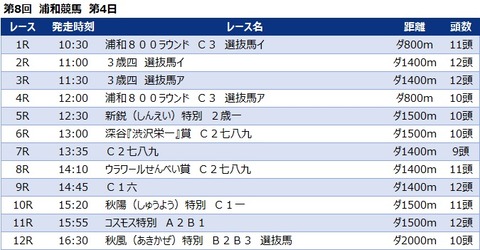 20211021浦和競馬レース一覧