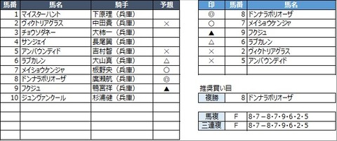 20220331園田5R