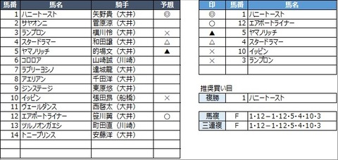 20221230大井5R