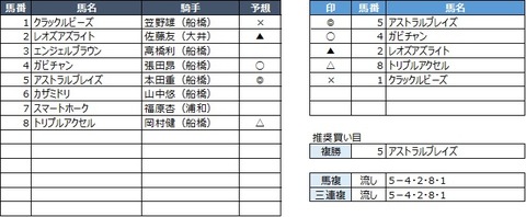20191031船橋2R