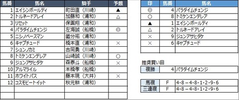 20210331浦和12R