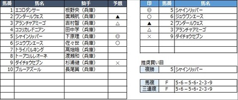 20221231園田3R