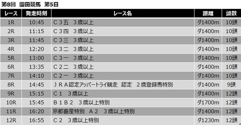 20200716園田競馬レース一覧