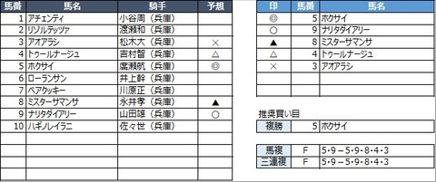 20230104園田3R