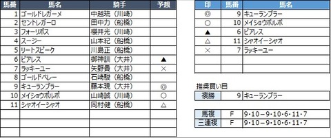 20230208船橋9R