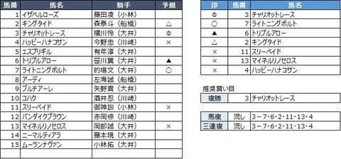 20190729大井7R