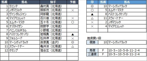 20220929門別10R