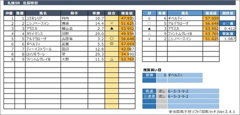 20200808札幌9R