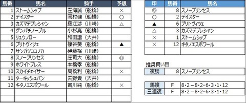 20210408船橋4R